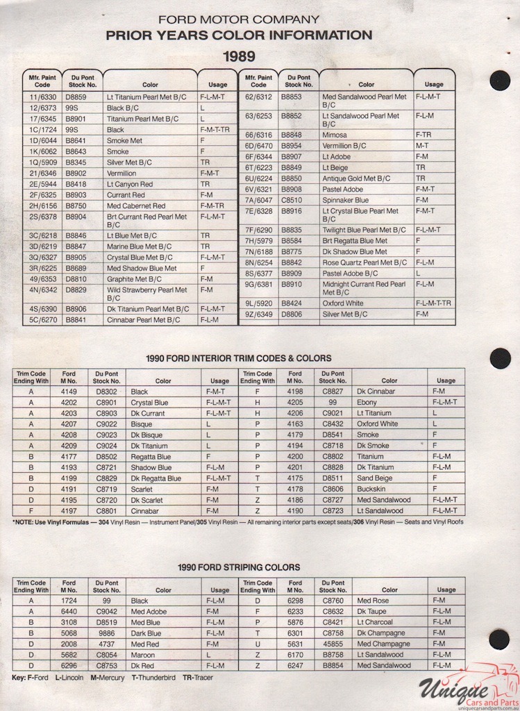 1989 Ford Paint Charts DuPont 14